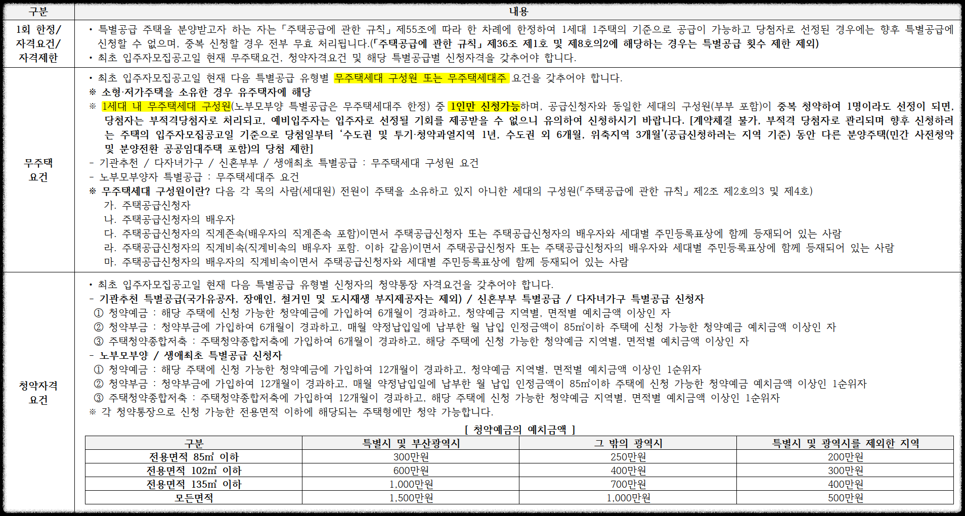 구의역 롯데캐슬 이스트폴(자양1구역) 일반분양 청약 정보 (일정&#44; 분양가&#44; 입지분석)