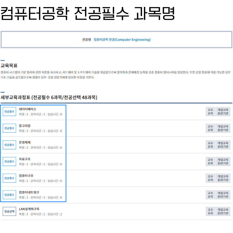 컴퓨터공학-학점은행제-전공과목-예시