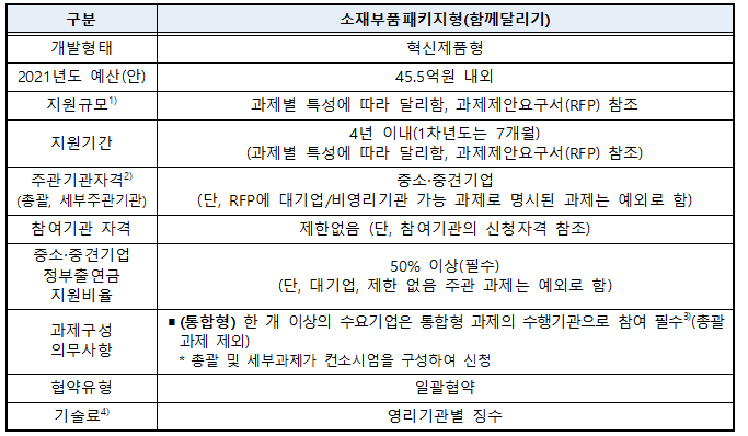 대상부품 이미지
