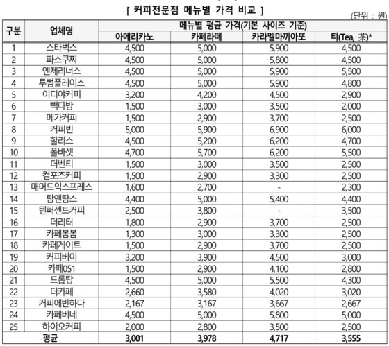 커피전문점