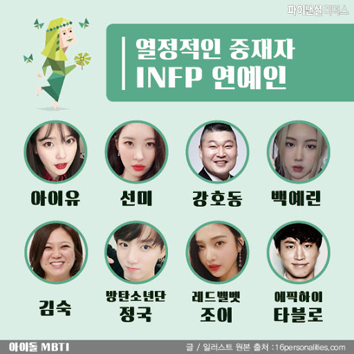  셀럽 MBTI