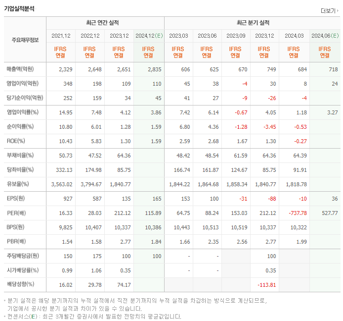 아이센스_실적