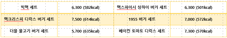맥런치 세트 가격