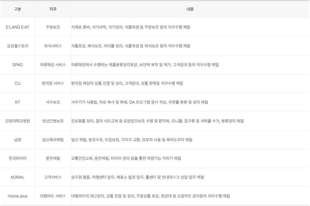 대전발달장애인훈련센터