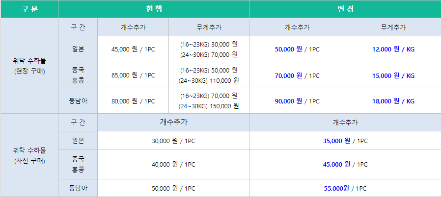 에어서울 수하물 규정