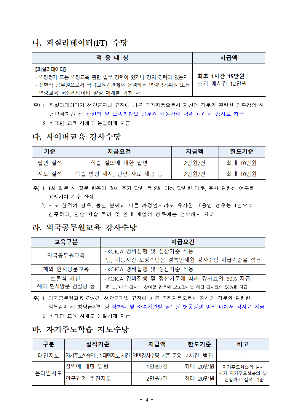 2022년 경상북도 인재개발원 강사수당 등 지급기준