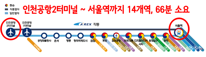 공항철도-일반열차-노선도