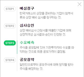  4월~5월 공모 청약 일정 및 증권사 확인하기(1)