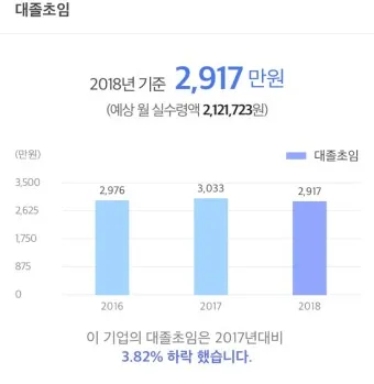 고졸 대졸 초임 신입연봉 중소기업_20