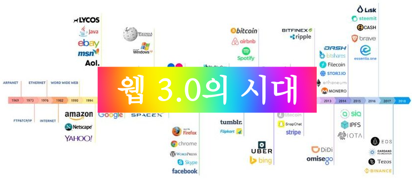 한방에 이해하는 웹 3.0 혁명의 시대 부를 선점하라! (메타버스, NFT, 블록체인, 비트코인, 토큰경제)