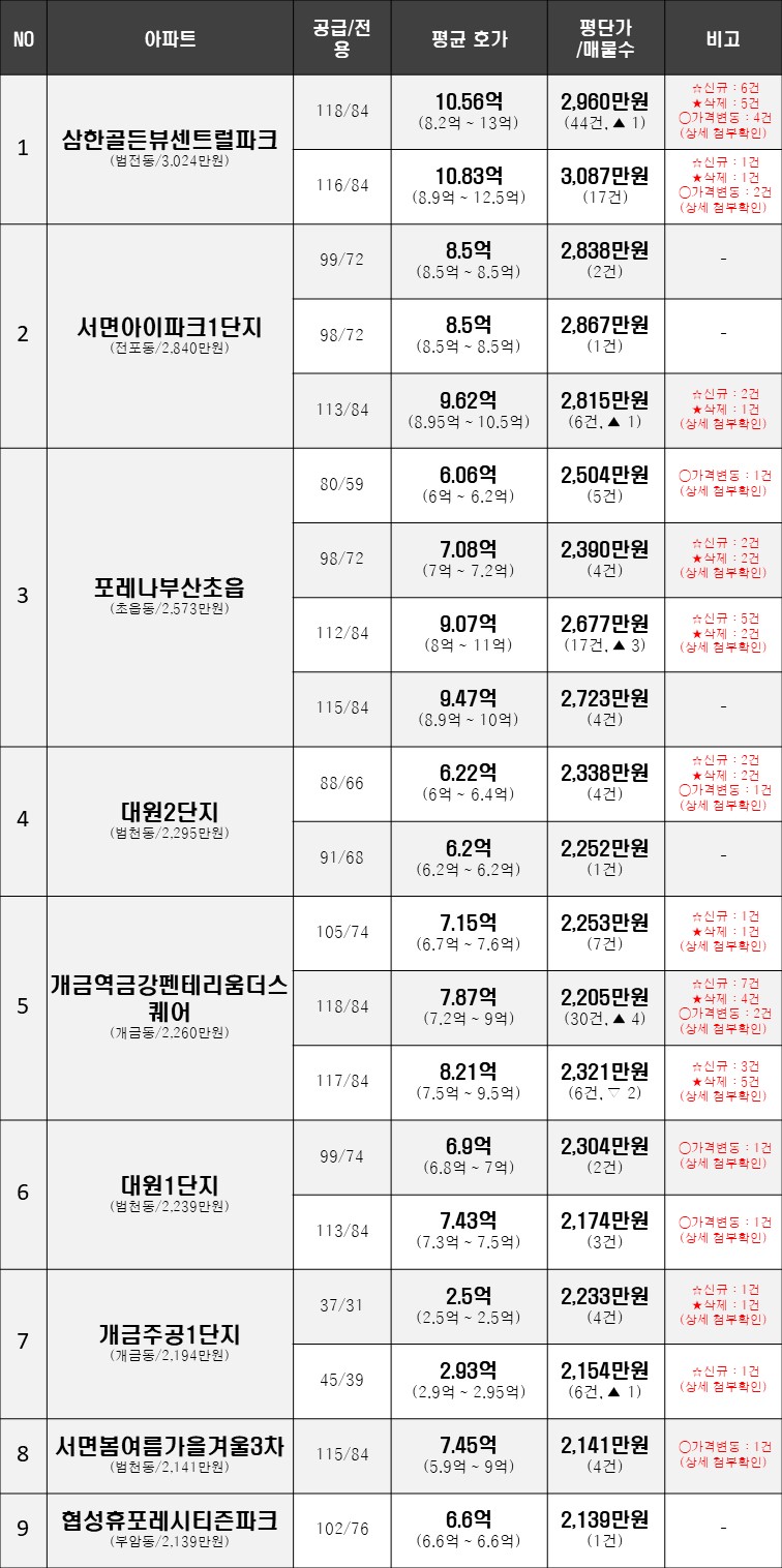(유)골드오션 이미지