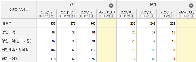재무재표