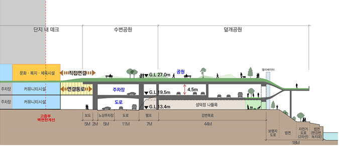 성수전략지구