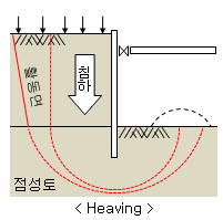 히빙현상