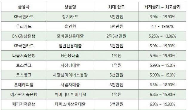 개인-사업자-대출-한도-금리