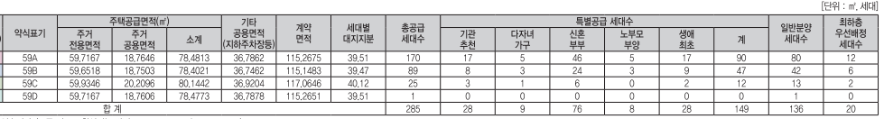 다대 리슈빌 아파트 공급내역