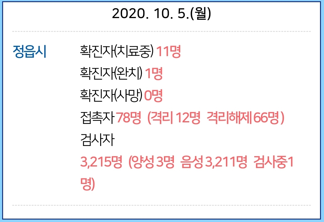  정읍시 6번7번8번9번10번11번 코로나19 확진자 발생 동선은?