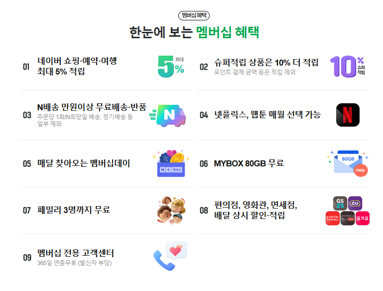 네이버 맴버쉽 혜택