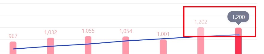 코로나 진단 병원