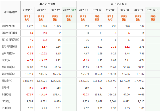 로보스타-기업실적