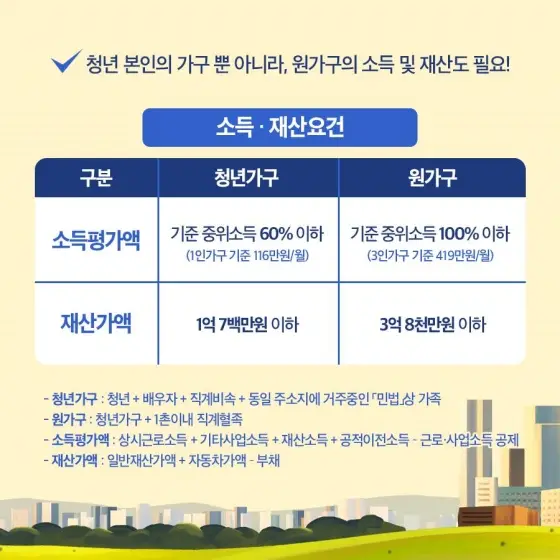 청년월세지원소득