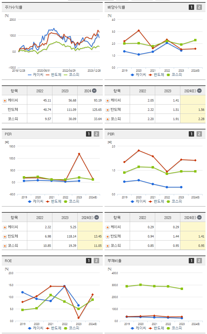 케이씨_섹터분석