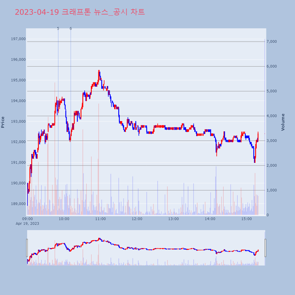 크래프톤_뉴스공시차트