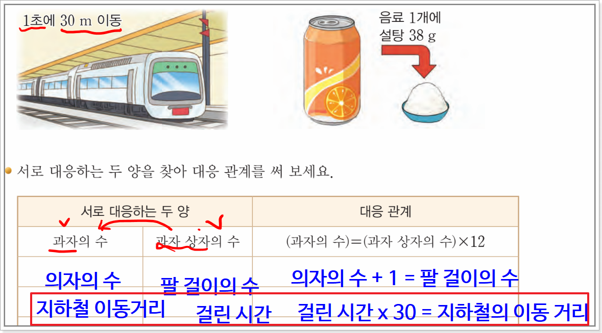 초등 5학년 3단원 수학교과서