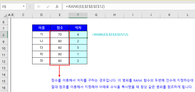 엑셀 RANK 함수 사용법 엑셀 Rank 함수 사용법