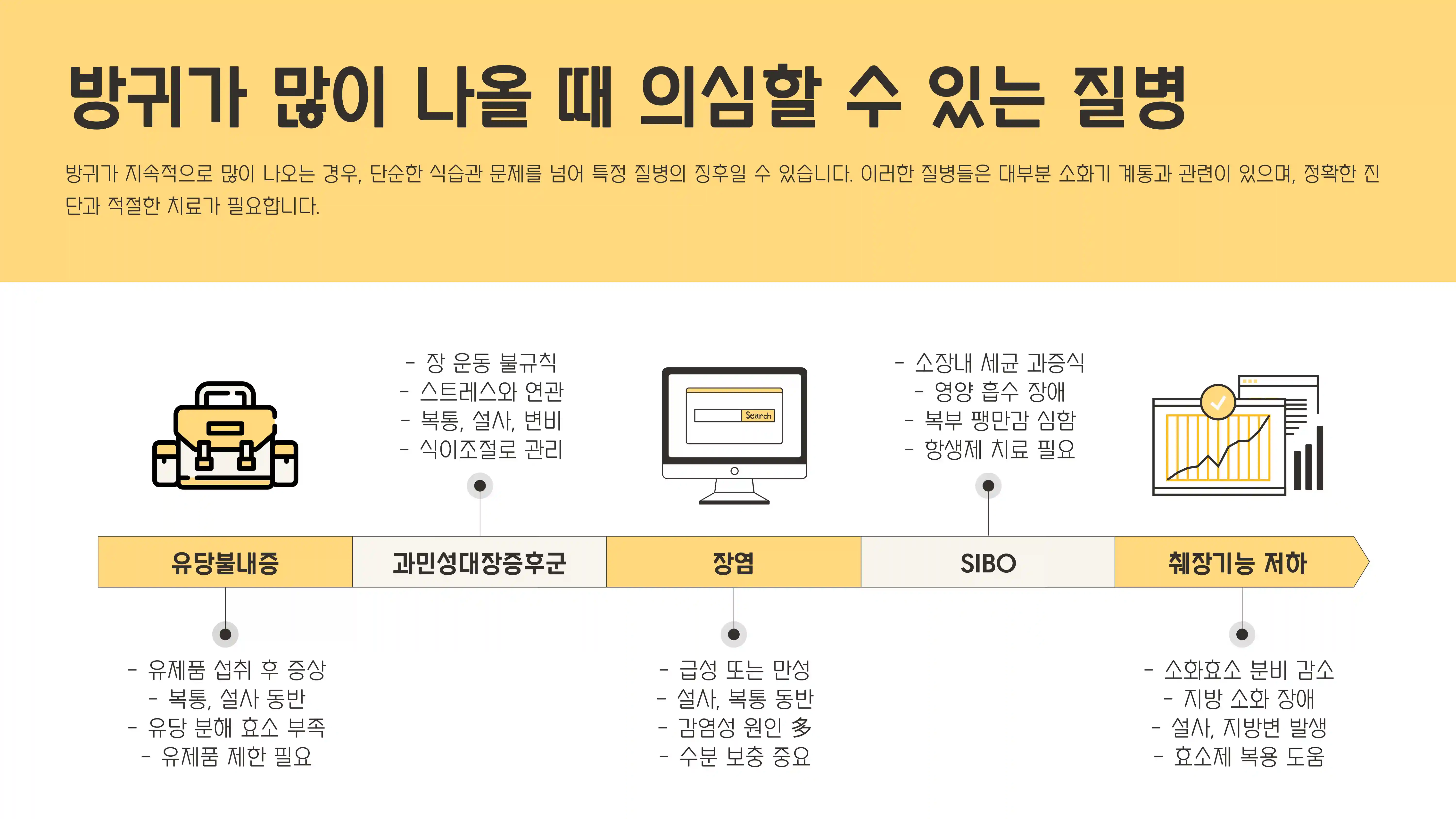 방귀가 많이 나오는 이유