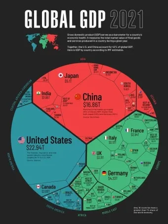 국가별 gdp 경제지표 경제규모 비교 전세계 순위_4
