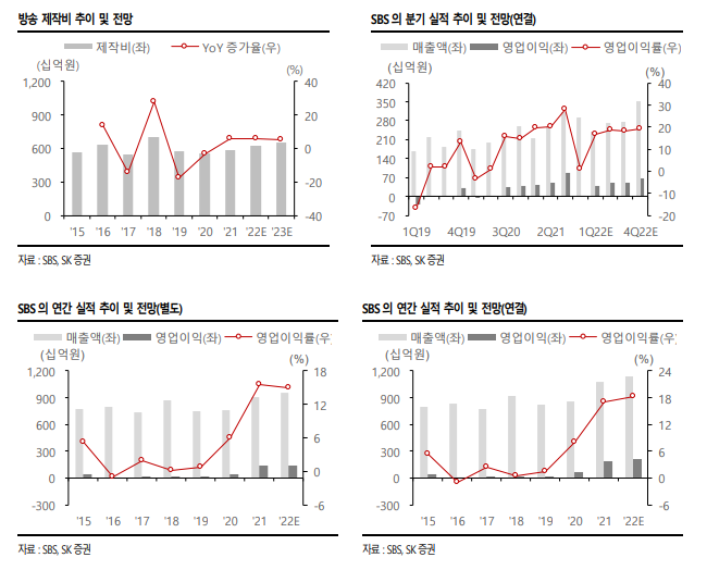  SBS(034120) 기업분석