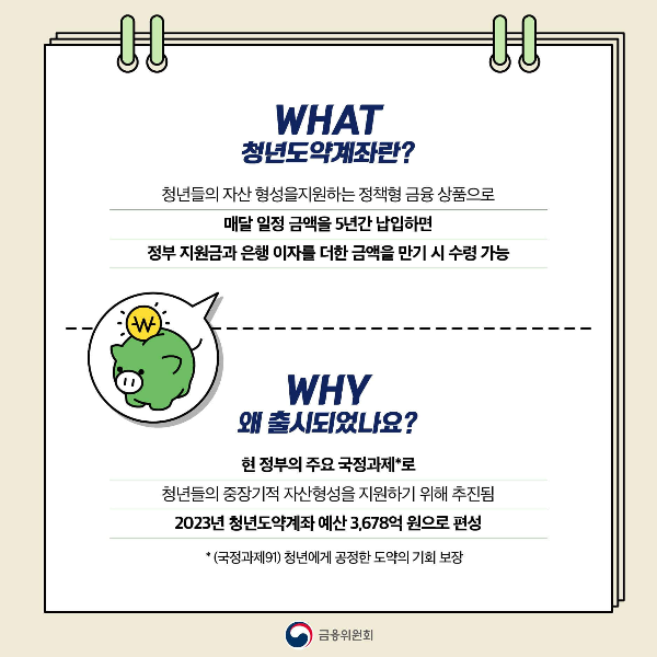 2023년 청년도약계좌