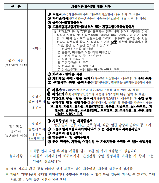 한국해양수산연수원 2024년도 제1차 정규직 직원 채용 공고