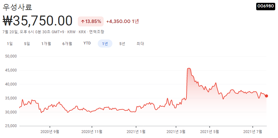 돼지열병-관련주