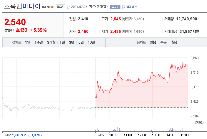  싸이월드 관련주 '특급3종목' 요약정리