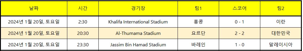 2023 AFC 카타르 아시안컵 축구 E조 경기일정 중계방송