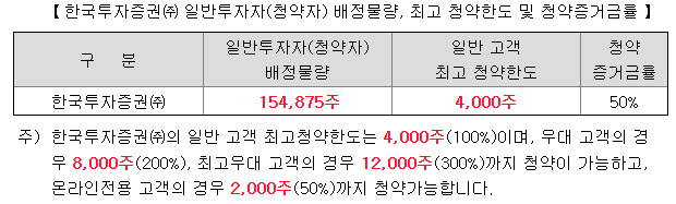 지투파워 공모주 청약