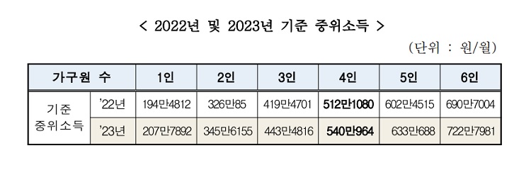 2023년-기준중위소득