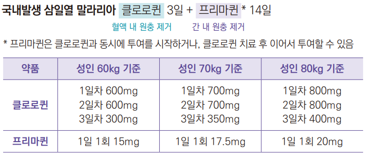 말라리아예방주사