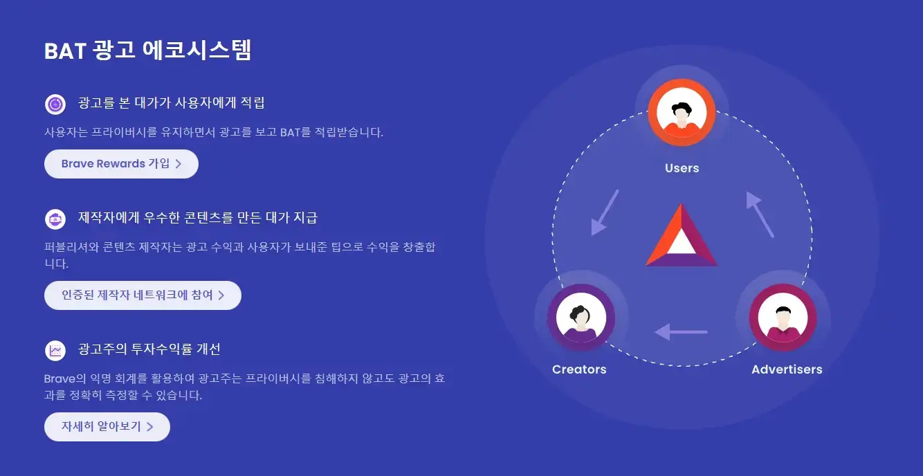 베이직어텐션트콘-목표-4가지