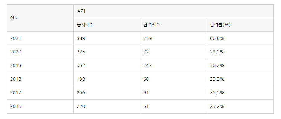 직업상담사1급