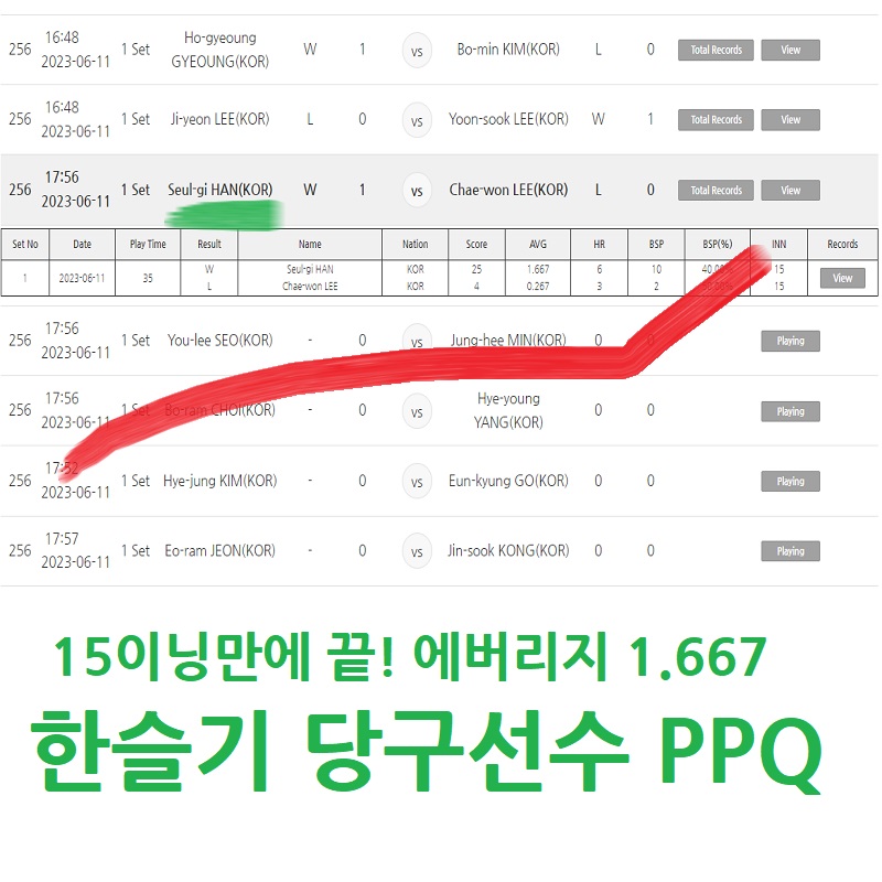 한슬기 당구선수의 경주 블루원리조트 LPBA챔피언십 예선전 경기결과