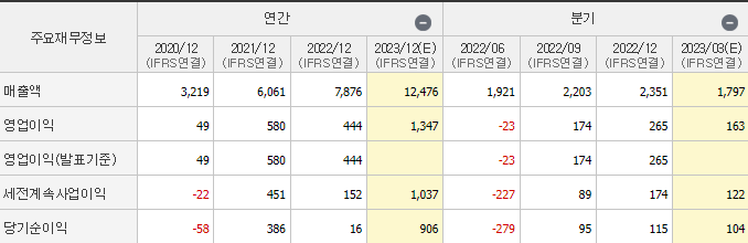 서진시스템