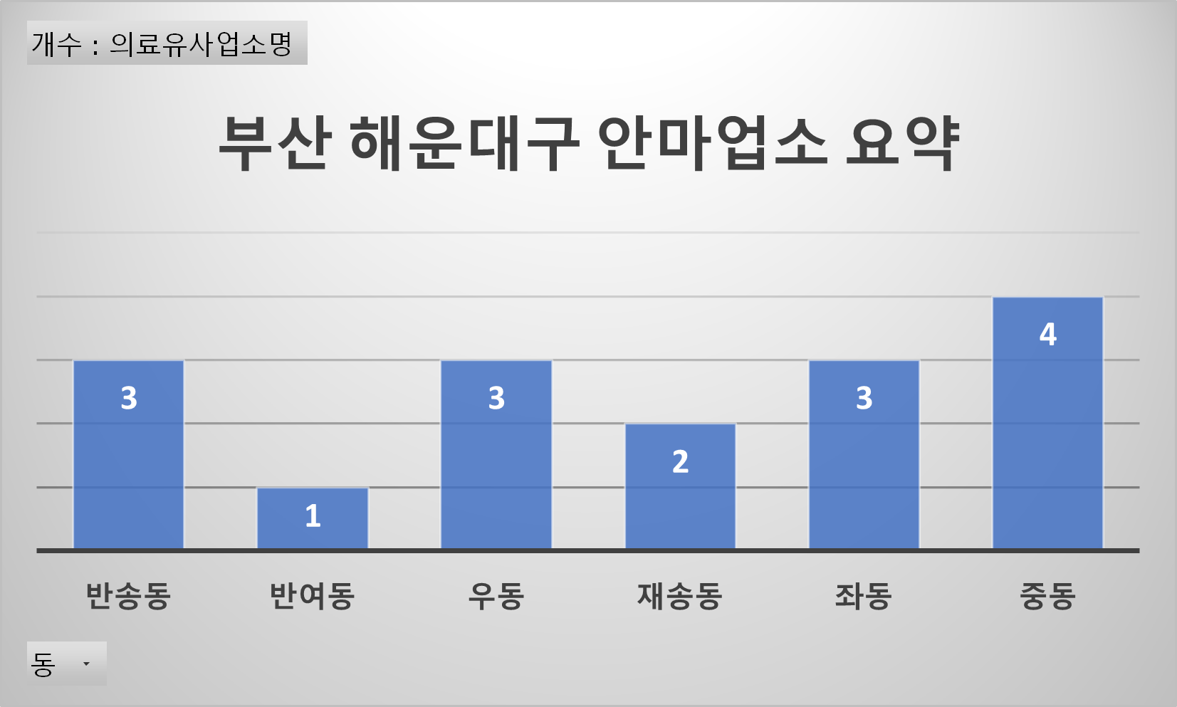 해운대구 안마업소 현황