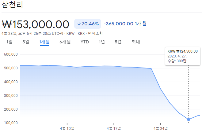  투자, 지금 바로 시작해야 하는 이유