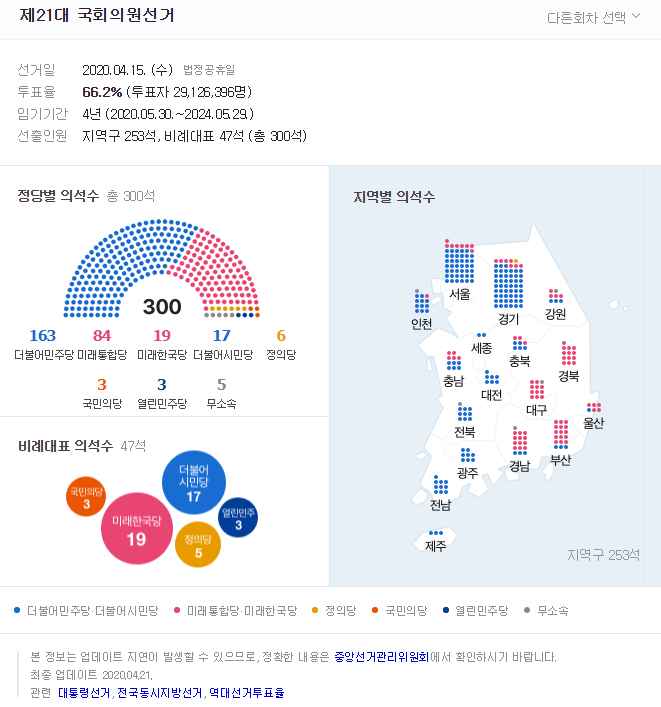 제21대 국회의원선거. 네이버