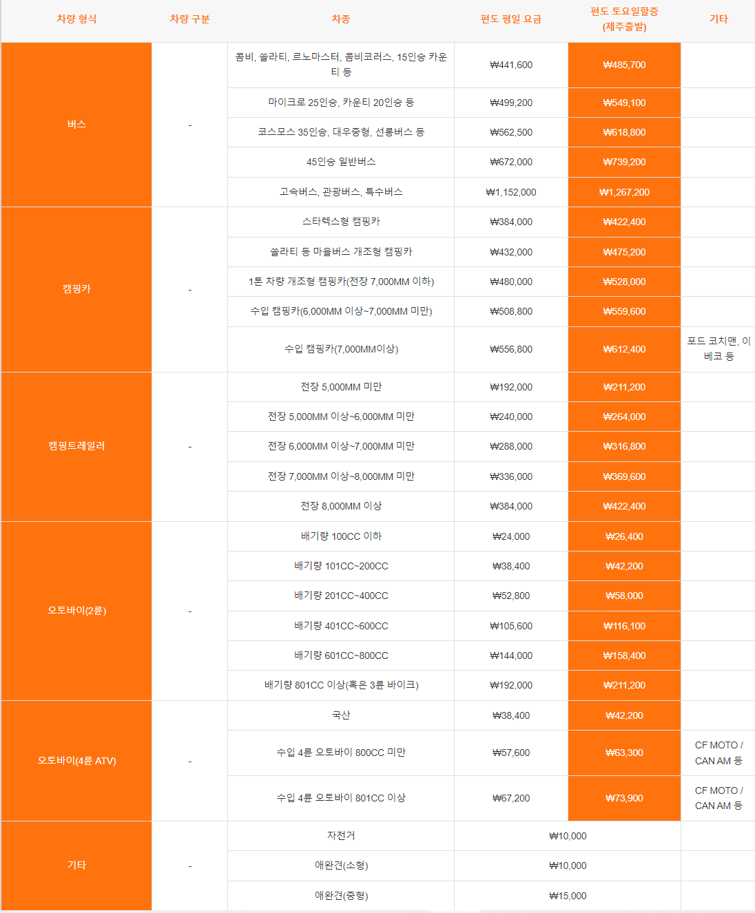 인천 제주도 배편 차량 선적 비용표 1