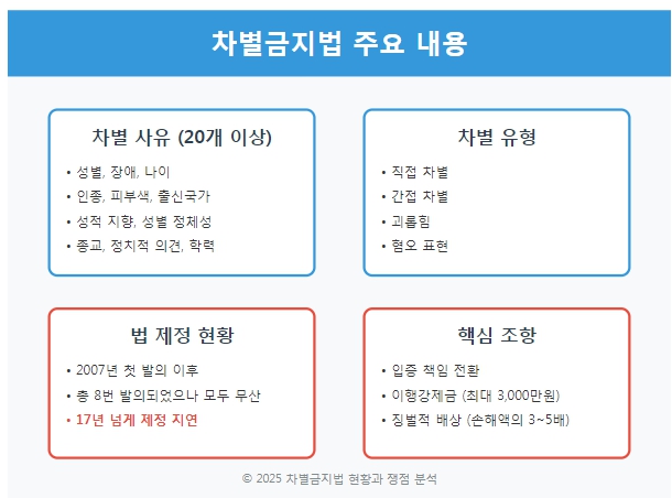 내용