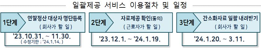 직장인 연말정산 간소화서비스 방법&#44; 미리보기